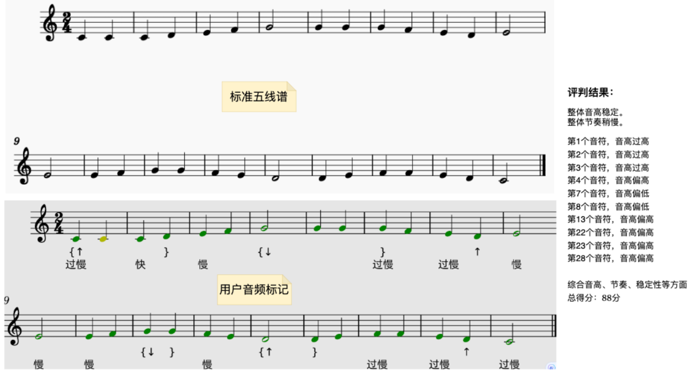 视唱练耳评分可视化示例图